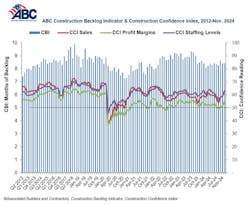 abcconstructionbacklogindicator abcconstructionbacklogindicator