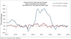 producderpriceindexpercentchange producderpriceindexpercentchange