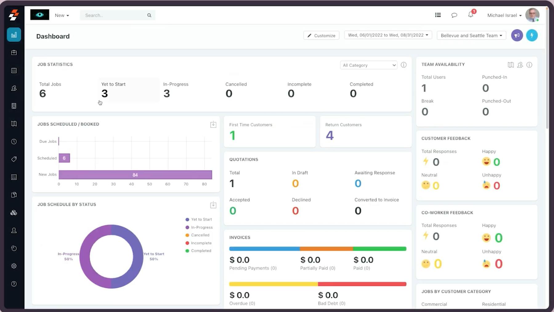 The Zuper Projects dashboard.