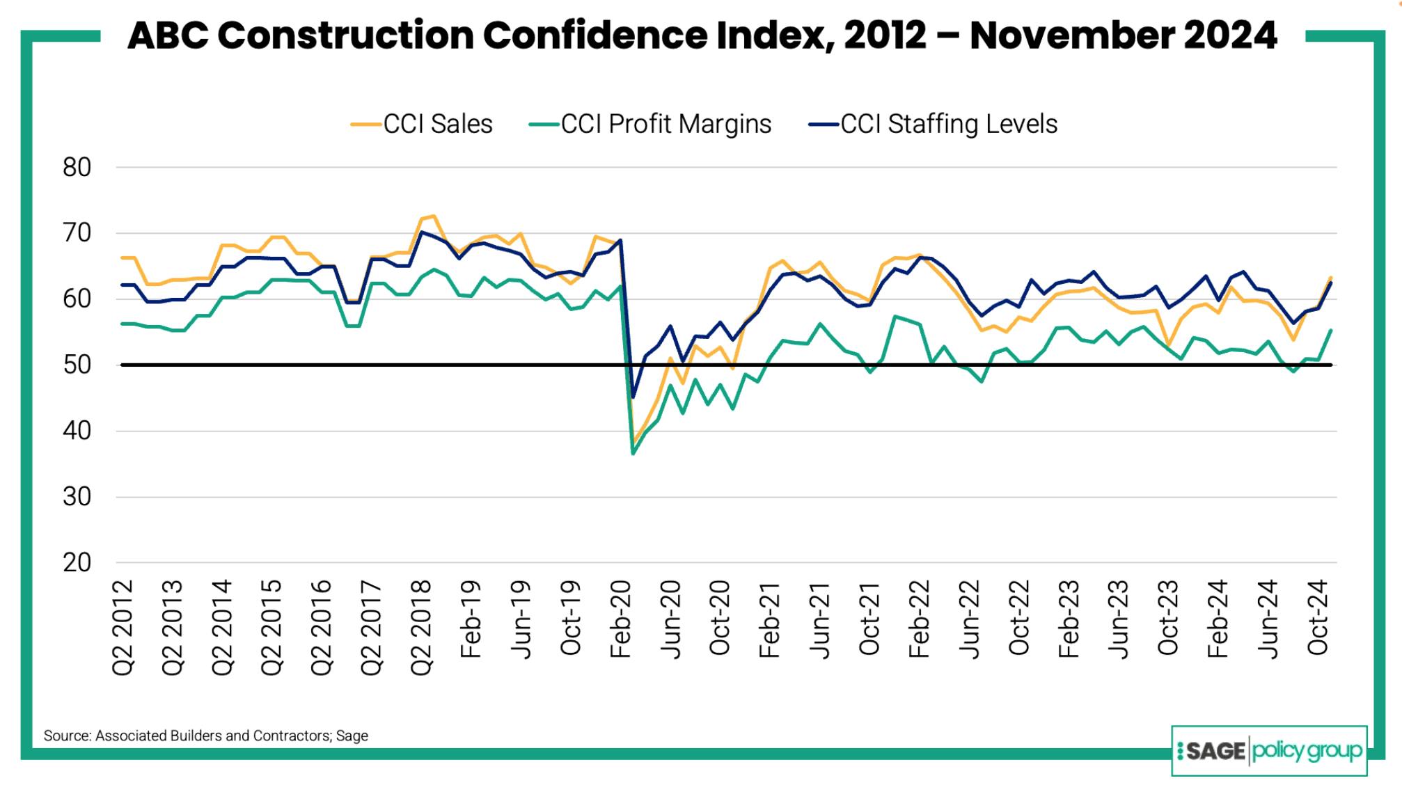 constructionconfidence