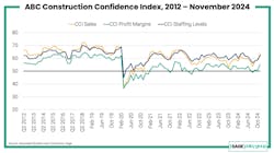 constructionconfidence constructionconfidence