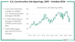 constructionjobopenings constructionjobopenings