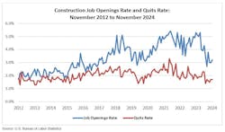 constructionjobopeningsrate constructionjobopeningsrate