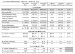 constructionemploymentstatistics constructionemploymentstatistics