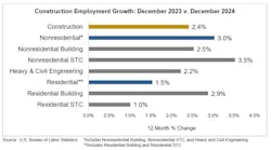 constructionemploymentgrowth constructionemploymentgrowth