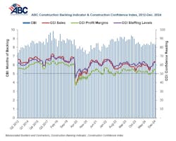 constructionbacklogindicator constructionbacklogindicator