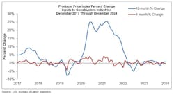 producerpriceindexopercentchange producerpriceindexopercentchange