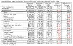 nonresidentialspendinggrowth nonresidentialspendinggrowth
