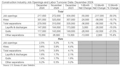 constructionindustryjobopenings constructionindustryjobopenings