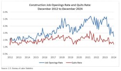 constructionjobopeningsrate constructionjobopeningsrate