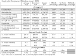 constructionemploymentstatistics constructionemploymentstatistics