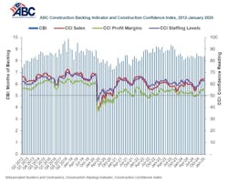 abcconstructionbacklogindicator abcconstructionbacklogindicator