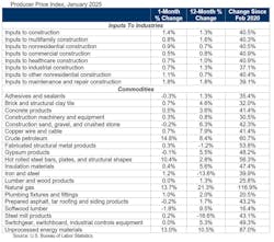 producerpriceindex producerpriceindex