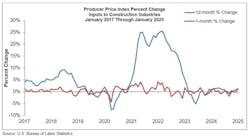 producerpriceindexpercentchange producerpriceindexpercentchange