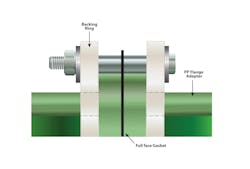 PP Flange Adapter to PP Flange Adapter joined using gasket and bolts. PP Flange Adapter to PP Flange Adapter joined using gasket and bolts.