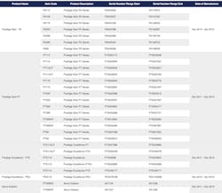 recall_info recall_info