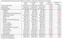 nonresidential spending growth nonresidential spending growth