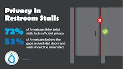 privacyinrestroomstalls_rev0325 privacyinrestroomstalls_rev0325