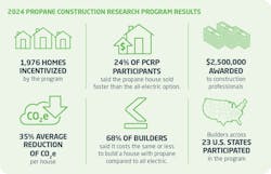 pcrp_infographic_2024results pcrp_infographic_2024results