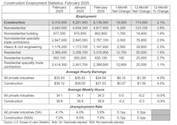 construction employment statistics construction employment statistics