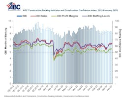 backlog indicator backlog indicator