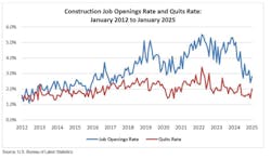 construction job openings rate and quits rate construction job openings rate and quits rate