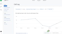The Call Log screen in Call Rail. The Call Log screen in Call Rail.