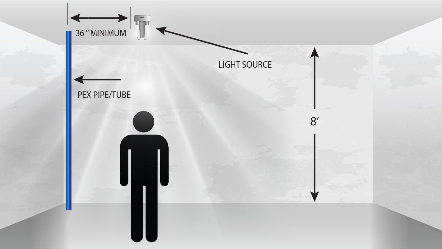 Recommended setback distance between artificial light source (non-LED) and PEX pipe/tubing in a typical residential or light commercial setting.