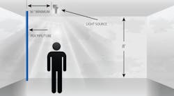 Recommended setback distance between artificial light source (non-LED) and PEX pipe/tubing in a typical residential or light commercial setting. Recommended setback distance between artificial light source (non-LED) and PEX pipe/tubing in a typical residential or light commercial setting.