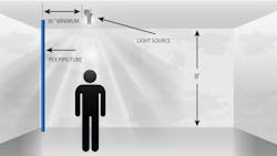 Recommended setback distance between artificial light source (non-LED) and PEX pipe/tubing in a typical residential or light commercial setting. Recommended setback distance between artificial light source (non-LED) and PEX pipe/tubing in a typical residential or light commercial setting.