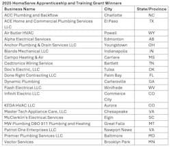 homeservegrantwinners2025 homeservegrantwinners2025