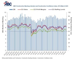 abc construction backlog indicator abc construction backlog indicator