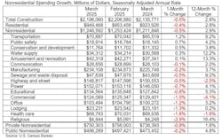 nonresidential spending growth nonresidential spending growth
