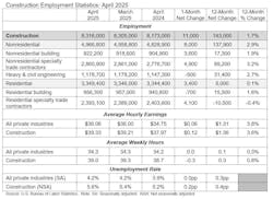 construction employment statistics construction employment statistics