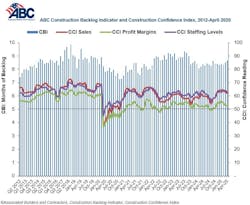 abc construction backlog indicator abc construction backlog indicator
