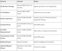 serviceschedule serviceschedule