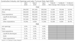construction job openings and labor turnover data construction job openings and labor turnover data