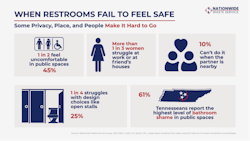 Results from 2,000 polled US citizens. Multiple responses were possible. Results from 2,000 polled US citizens. Multiple responses were possible.