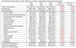 nonresidential spending growth nonresidential spending growth
