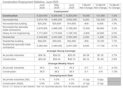 construction employment statistics construction employment statistics