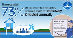 bpsurveyeducation_infographic_v4 bpsurveyeducation_infographic_v4