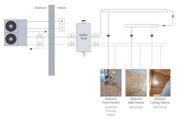 A buffer tank is highly recommended for eliminating HP short cycling and to provide hydraulic system separation for HP and consumer circulators. A buffer tank is highly recommended for eliminating HP short cycling and to provide hydraulic system separation for HP and consumer circulators.