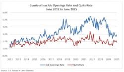 construction job openings rate construction job openings rate
