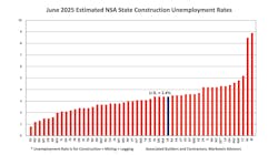 June 2025 Estimated NSA State Construction Employment June 2025 Estimated NSA State Construction Employment
