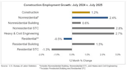 construction employment growth construction employment growth