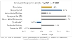 construction employment growth construction employment growth