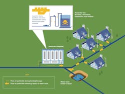 watts__backflow_buildingneighborhood_scenario_imag watts__backflow_buildingneighborhood_scenario_imag