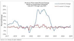 producer price index producer price index