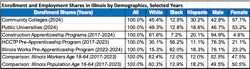 enrollment and employment shares in illinois enrollment and employment shares in illinois