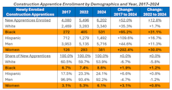construction apprentice enrollment by demographics construction apprentice enrollment by demographics